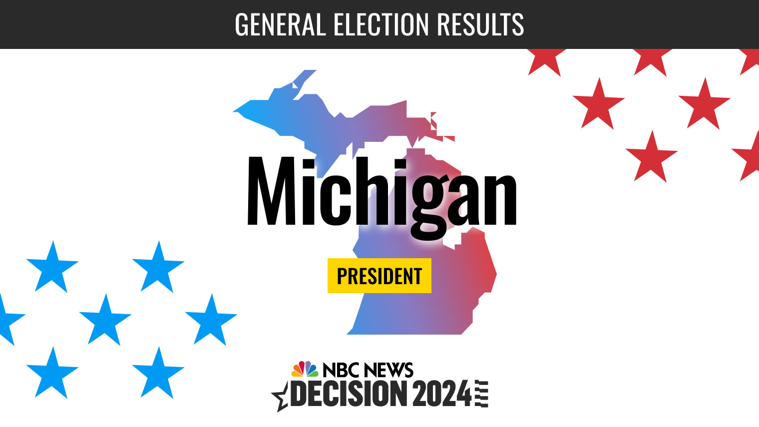 Michigan President Election 2024 Live Results Trump Wins